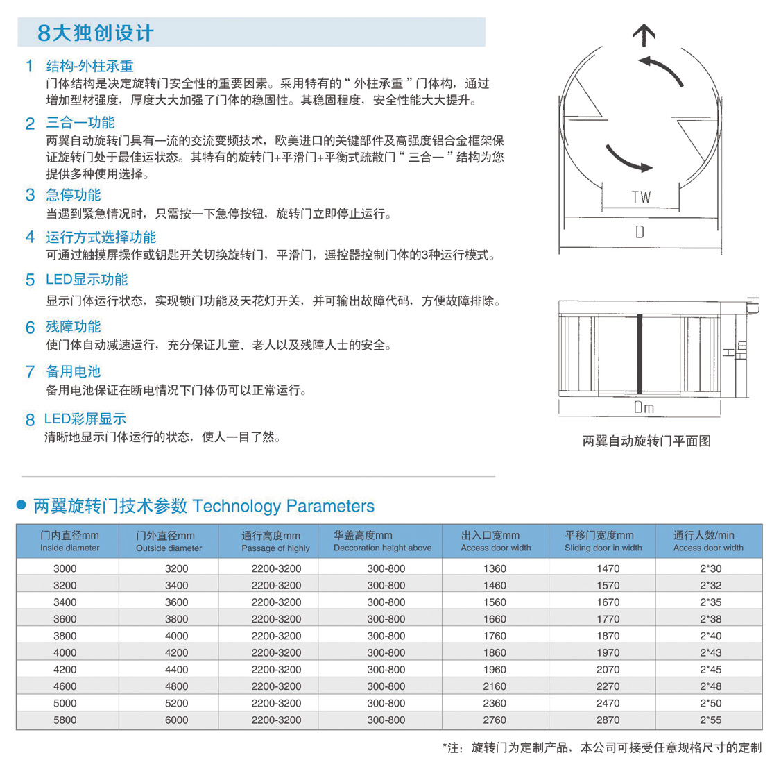 兩翼旋轉(zhuǎn)門.jpg