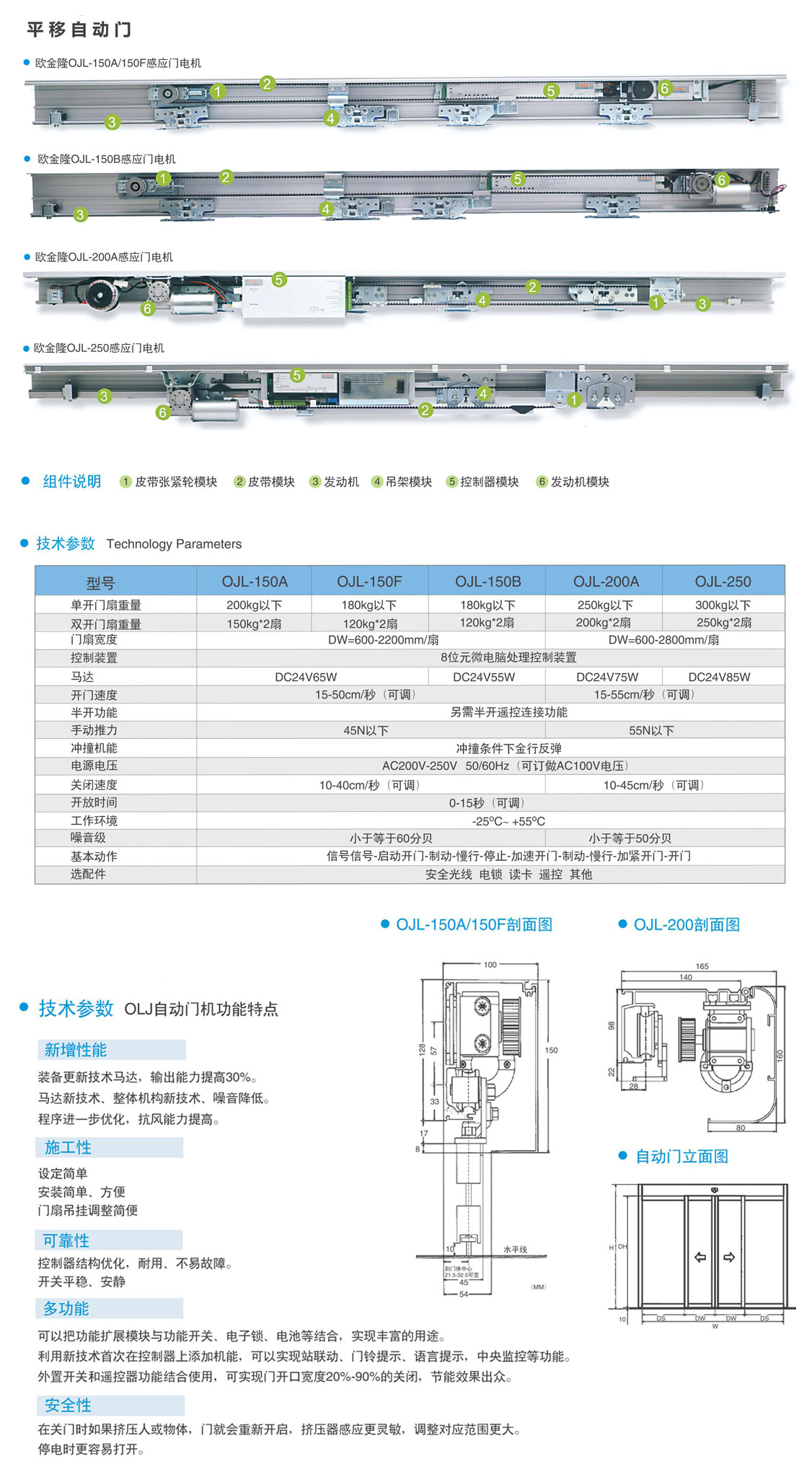 平移自動(dòng)門.jpg